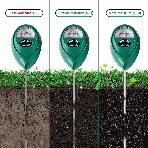 XLUX Soil Moisture Meter, Plant Water Monitor, No Batteries Required